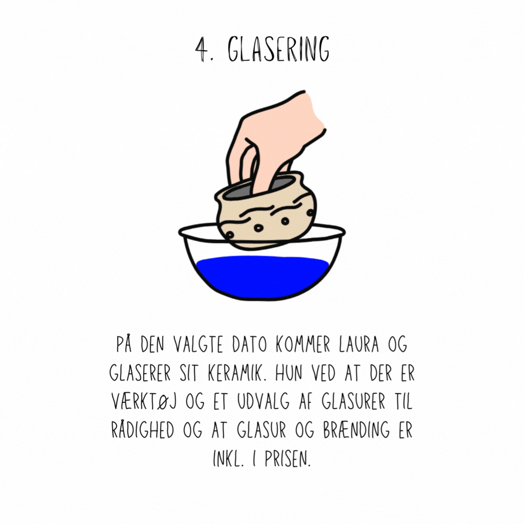 en guide til leje af keramikovn i keramikværkstedet hos creatør. Hvad koster det at brænde keramik