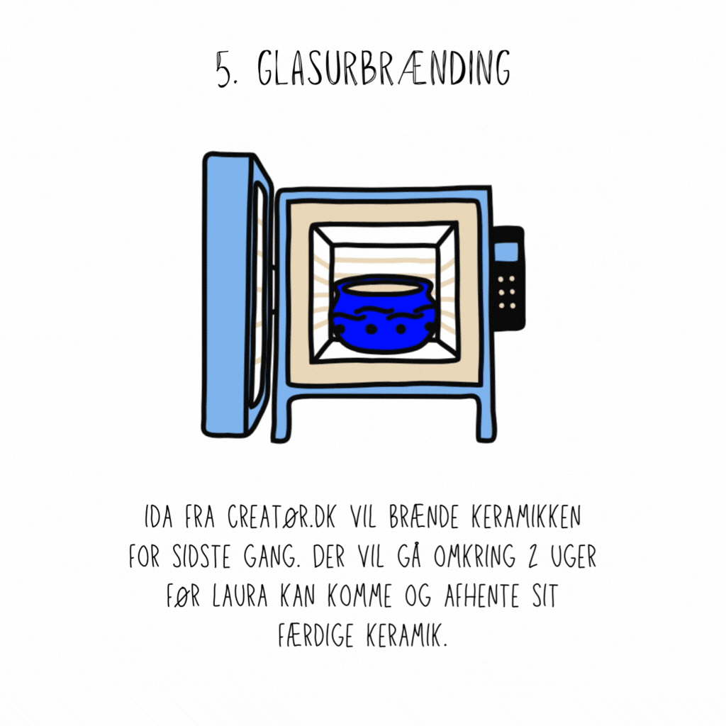 en guide til leje af keramikovn i keramikværkstedet hos creatør. Hvad koster det at få brændt sit keramik. Glasering